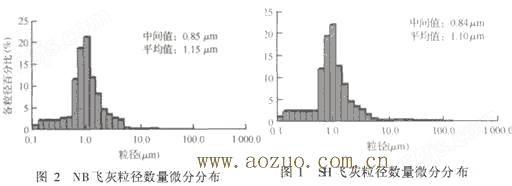 AZ-S0300土壤粒径粒形测量系统