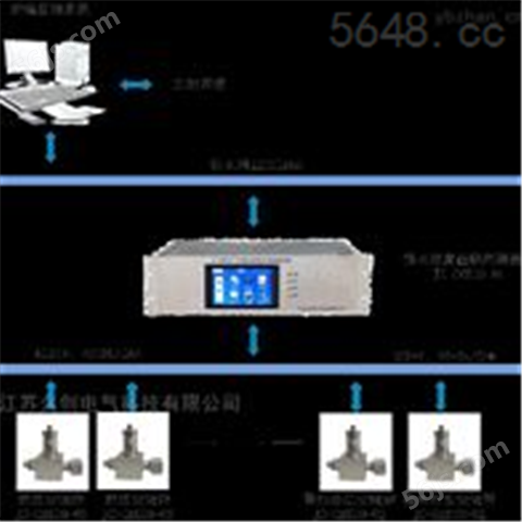 SF6微水密度在线监测系统应用